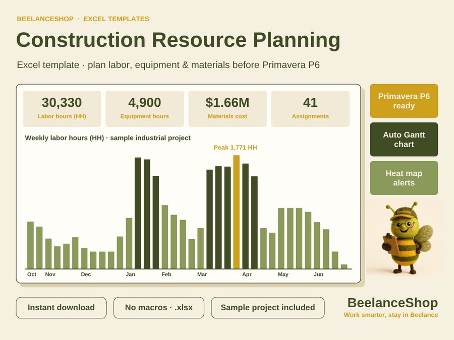 Construction Resource Planning Excel template with labor and equipment hour histogram